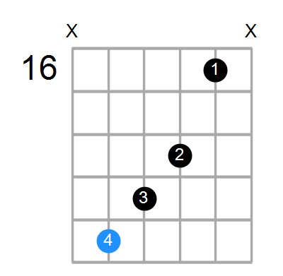 Faug7 Chord